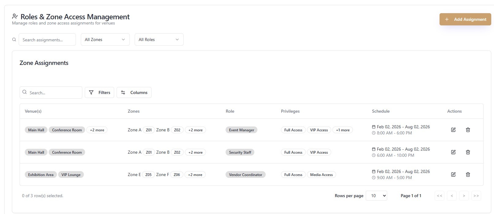 Role based access control in RFID event accreditation platform for managing staff and attendee permissions