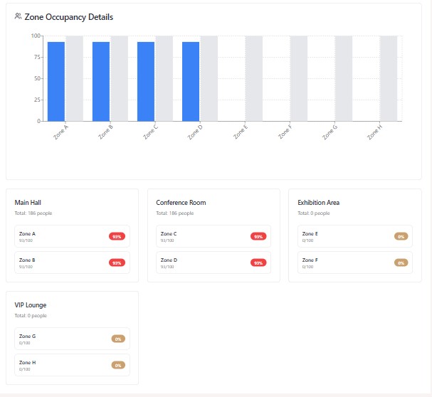 StampIQ zone and venue management — event zone access control platform